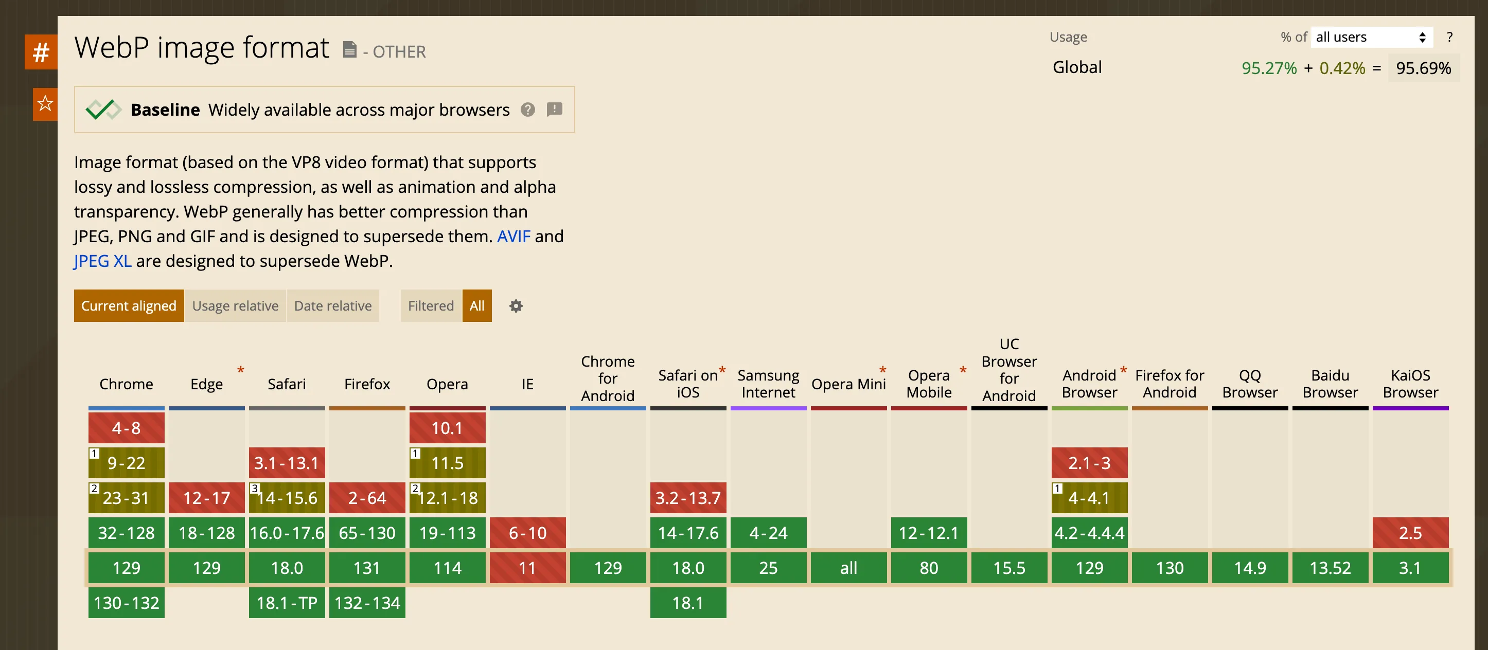 Browser WebP Support